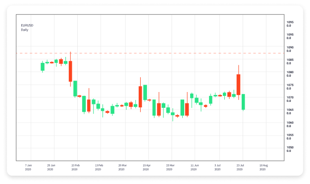 Understanding Forex Trading Navigating the Foreign Exchange Market 1810561672